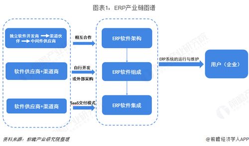 預見2019 中國ERP軟件產業(yè)全景圖譜