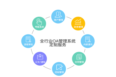 企業(yè)OA管理軟件開發(fā) 高效協(xié)同與移動互聯(lián)網定位的創(chuàng)新融合