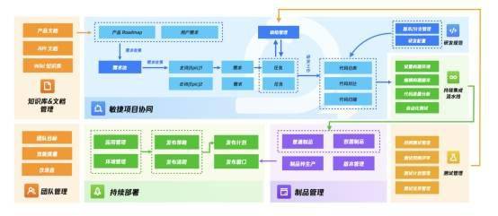 云原生 企業數字化轉型的關鍵引擎，騰訊云 Nocalhost 助力開發者創新企業軟件開發